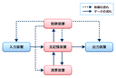 Web site image