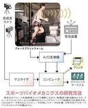 Web site image