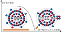 Web site image