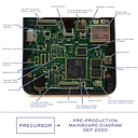 Web site image