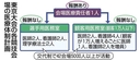 Web site image