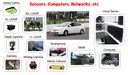 Web site image