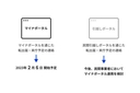 Web site image