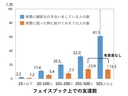 Web site image