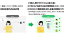Web site image