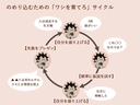 Web site image