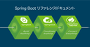 Web site image