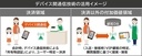 Web site image