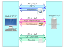 Web site image