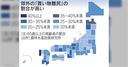Web site image