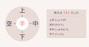 Web site image