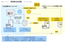 Web site image