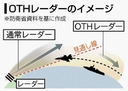 Web site image