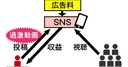Web site image