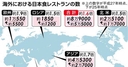 Web site image