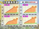 Web site image