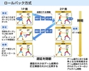 Web site image