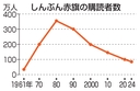 Web site image
