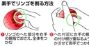 Web site image