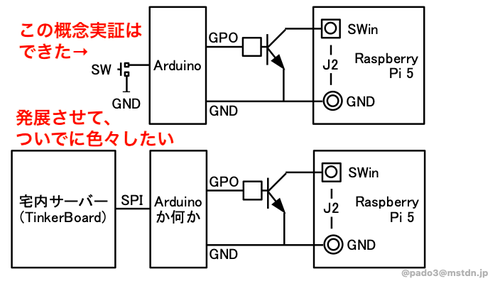 Attach image