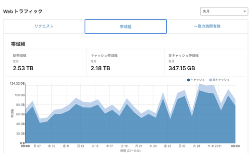 Attach image