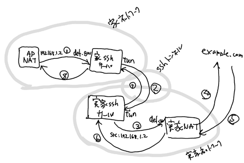 Attach image