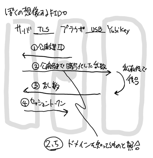 Attach image