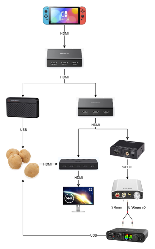 Attach image