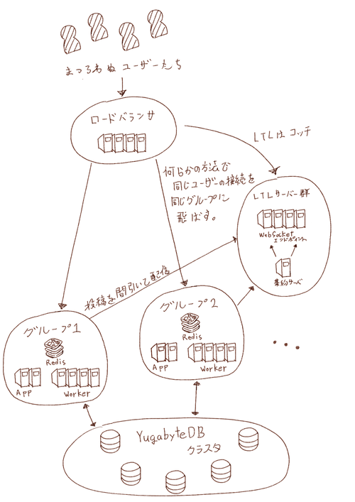 Attach image