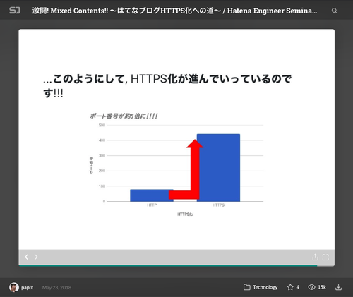 Attach image