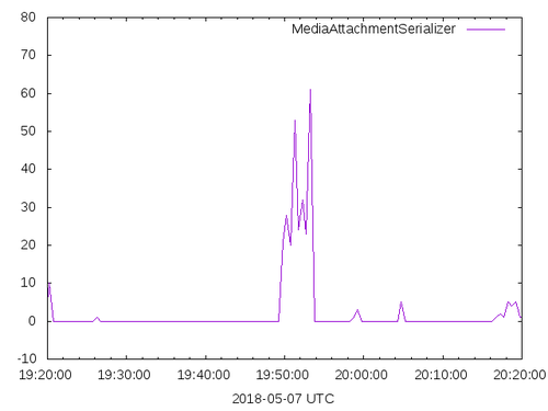 Attach image