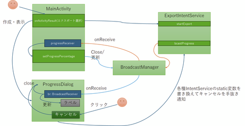 Attach image