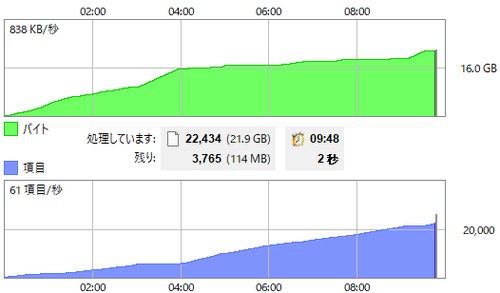 Attach image