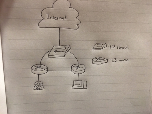 Attach image